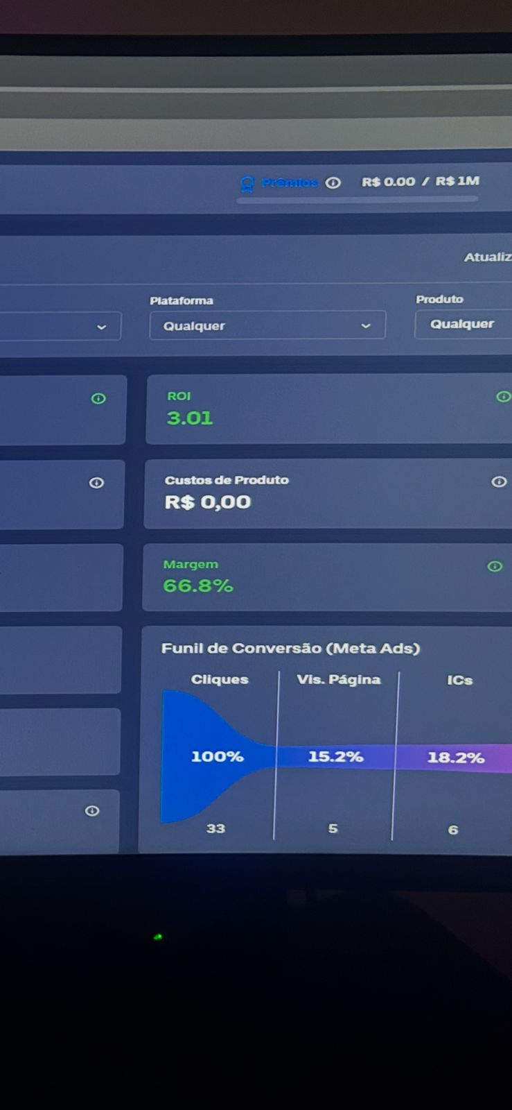 Painel de métricas mostrando ROI 3.01, margem 66.8% e funil de conversão